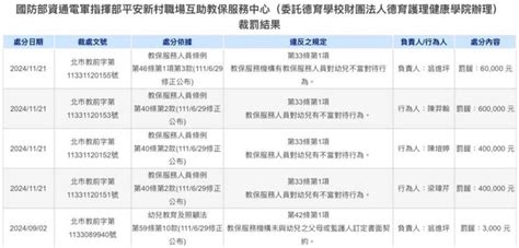 江騏狼師|北市民生社區狼師「25童受害」 猥褻施虐時間軸曝光：拖3個半月。